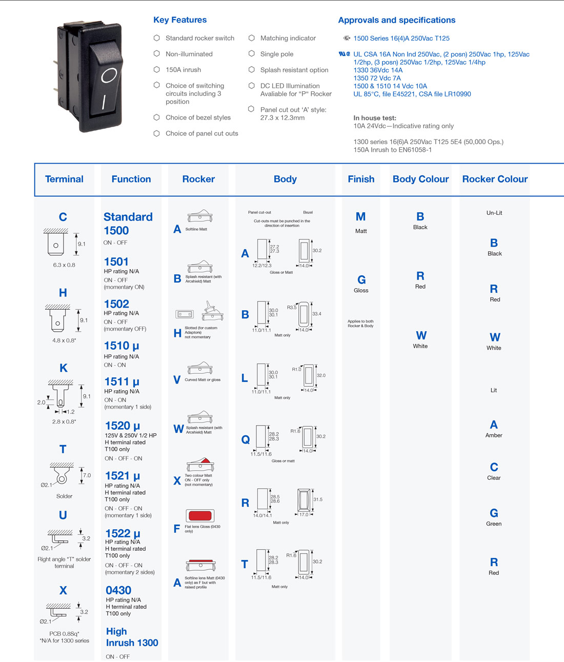 Standard & 1300 High Inrush Switches - 1500 Series