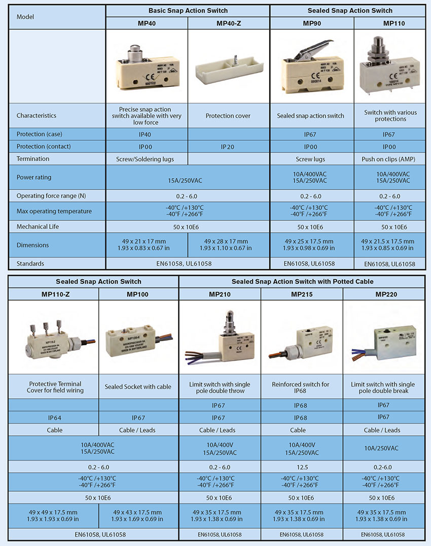 Produits Microprécision