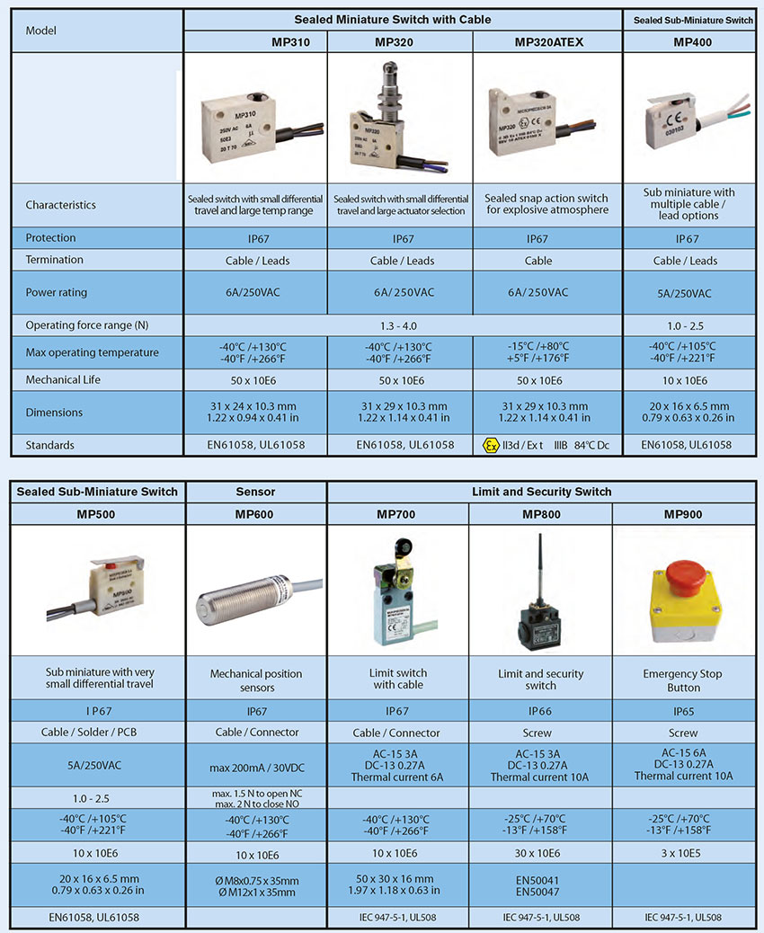 Microprécision produits