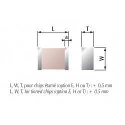 Condensateur chips céramique classe I basse tension
