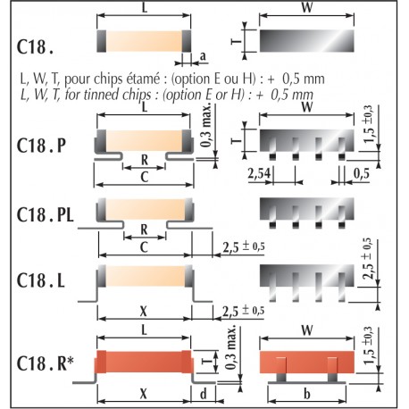 condensateurs chips céramique classe 1