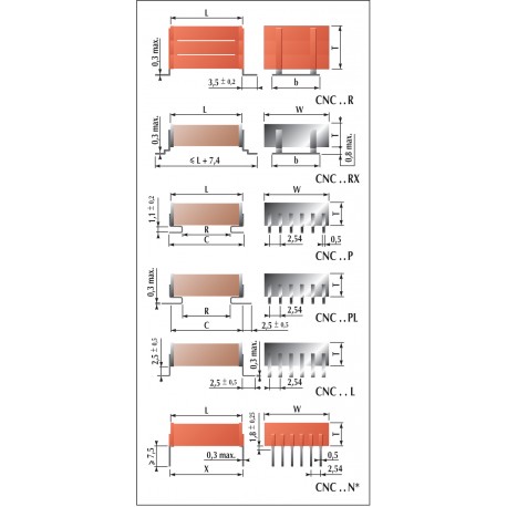 condensateur céramique pour alimentations à découpage haute fréquence classe 2